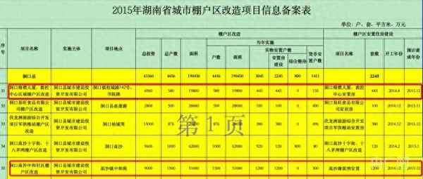 洞口縣房產(chǎn),洞口縣個(gè)人急售二手房
