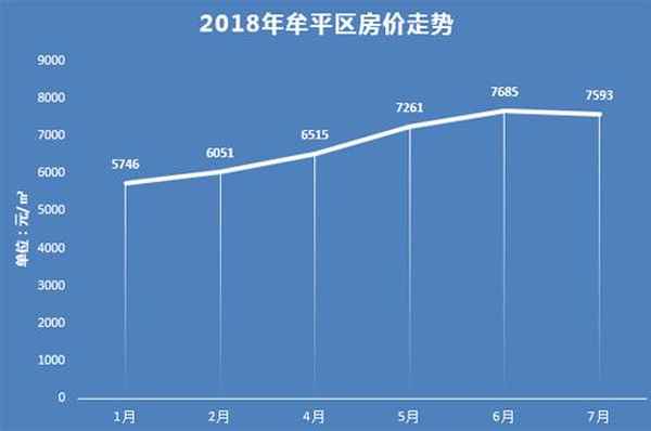 烟台牟平房产,日照市新世界房产牟平经