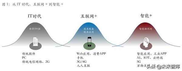 互联网的应用有哪些,互联网可以做什么