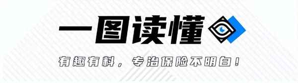 百万医疗哪个保险公司的好 2024百万医疗险最好的三款