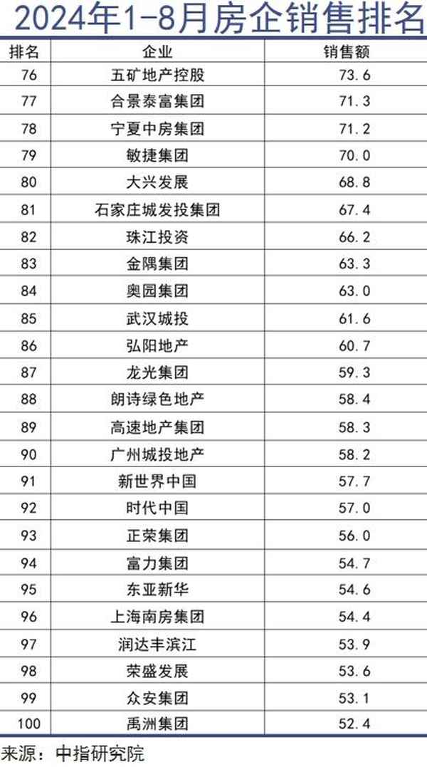 房產媒體 房產媒體人是什么意思