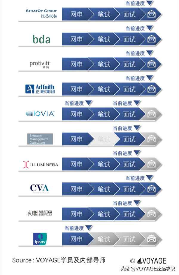 iqvia公司怎么样;IQVIA哪个部门好