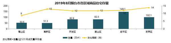 烟台福山区房产—烟台福山小区房价排行榜