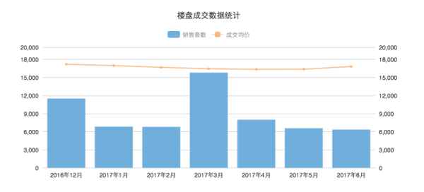 网易房产数据(房产中介新手入门)