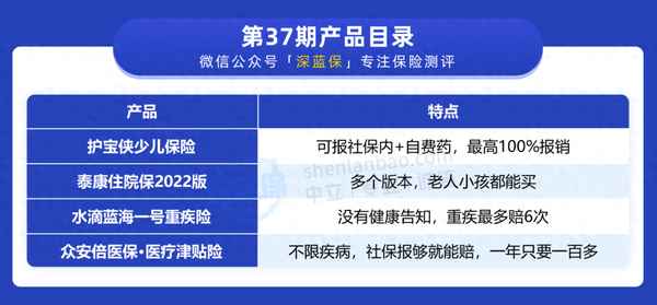 好醫保怎么補充健康告知 好醫保續保需要重新健康告知嗎