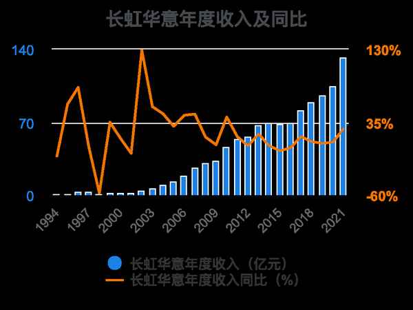 华意房产 重庆泛华房地产开发有限公司