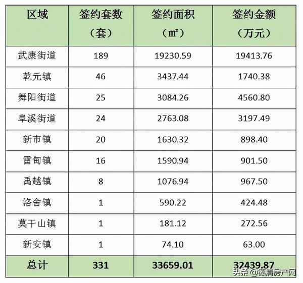 德清二手房产、德清武康50平房最新房价