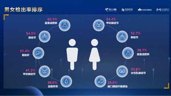 大美年健康體檢 美年健康體檢中心怎么樣好不好