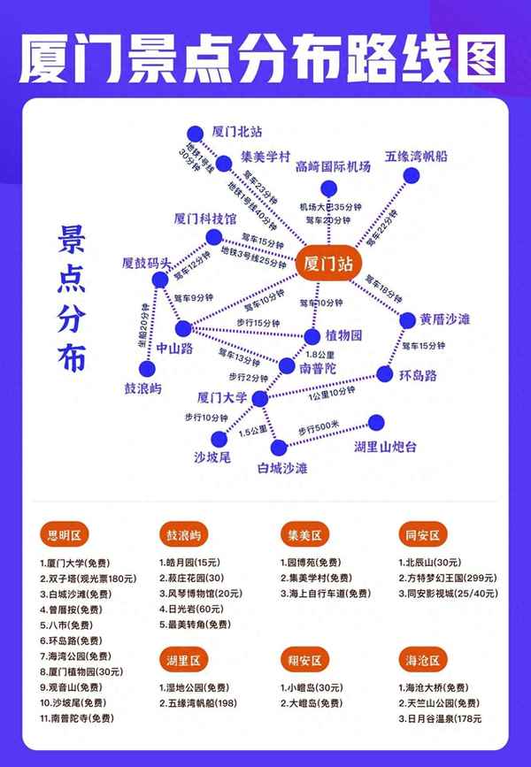 廈門鼓浪嶼旅游攻略自由行攻略【廈門鼓浪嶼攻略自助游攻略】
