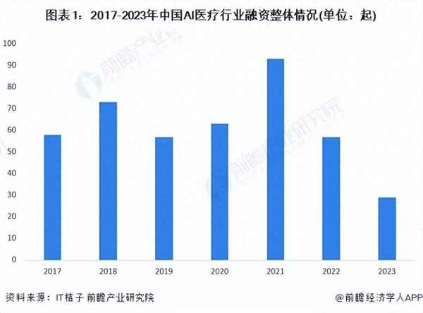 投资医疗行业的几种方法;医疗行业最赚钱的项目