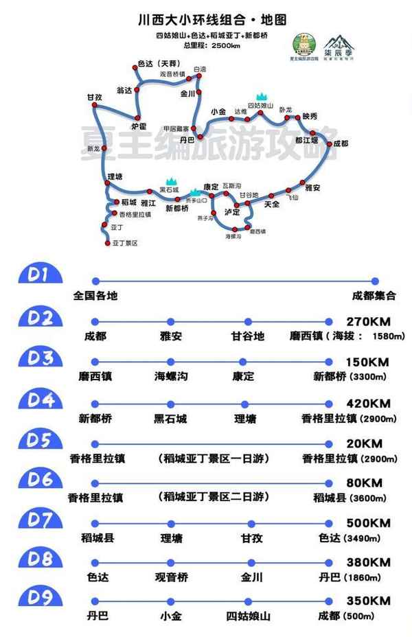 旅游路线图、旅游地图怎么制作