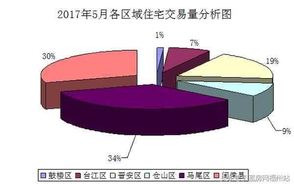 福州城市房产—福州房产二手房