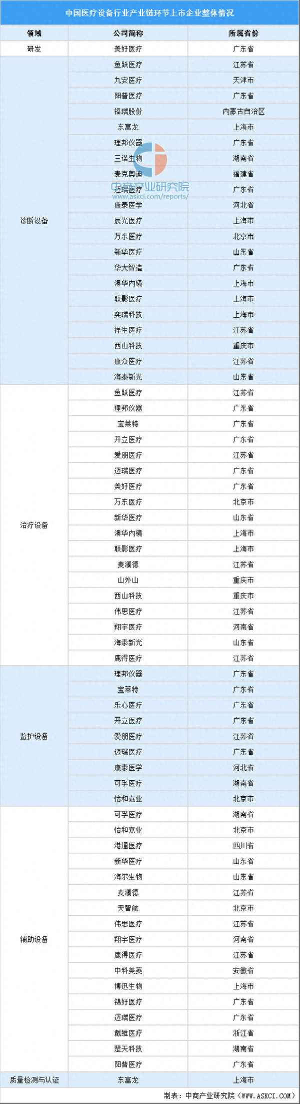 医疗设备行业发展未来趋势的分析 医疗设备行业现状分析