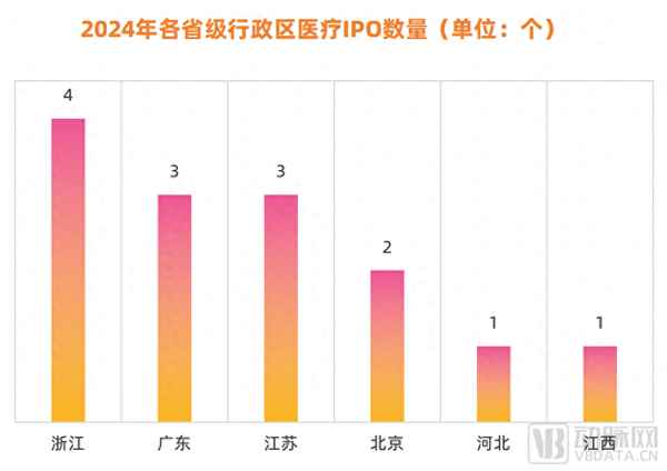 浙江医药健康产业集团、浙江医药健康集团费荣富