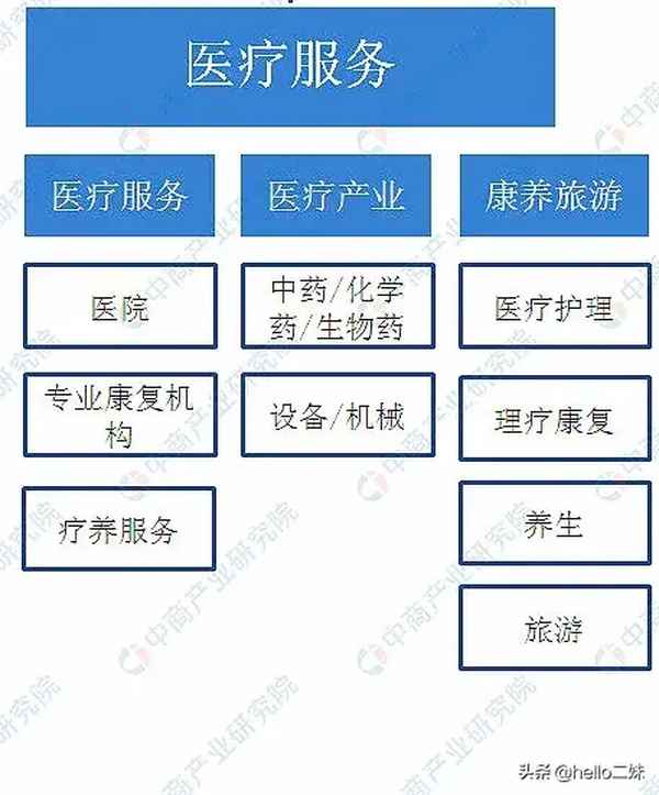 大健康有哪些行业—健康产业什么最赚钱