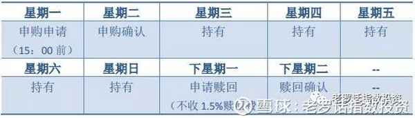 基金賣出手續費是什么-基金怎么賣出去