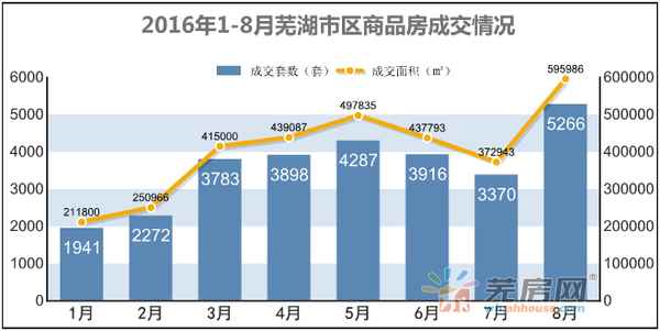 蕪湖房產投資-蕪湖房子還值得投資嗎