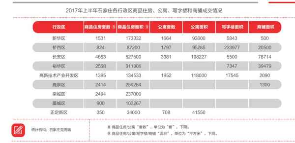 石家庄裕华区房产-石家庄裕华区楼盘最新消息