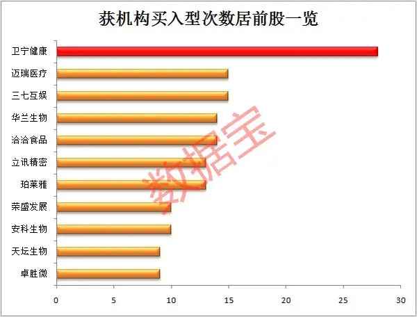 5g互联网医疗龙头股,5g医疗概念