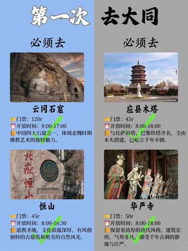 大同市旅游景点(大同旅游景点地图分布图)