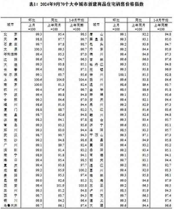 房产市场调查 房产市场调查分析目的