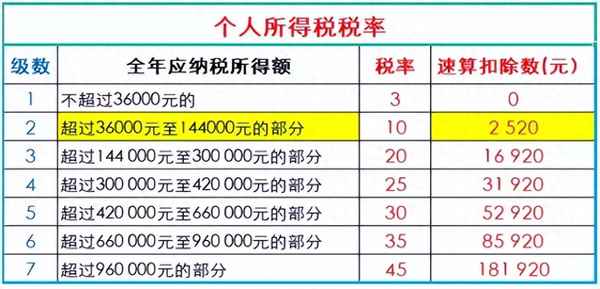 房产公转私—公司产权房屋过户流程