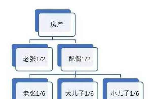 2021年继承父母房产费用,继承需要交什么费用