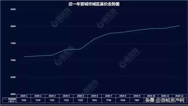 晋城房产中介排名、晋城房中介有几家