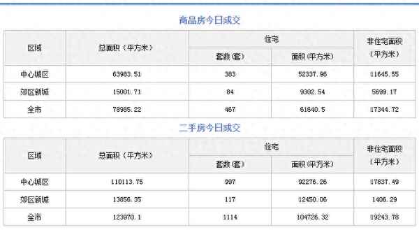 四川成都房產網【成都市房產中心】