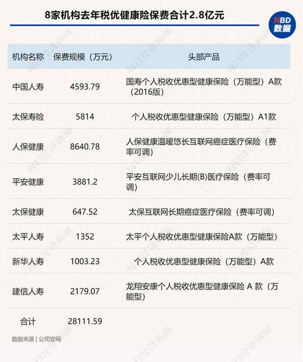 税优险坑人 税优健康险的五大真相