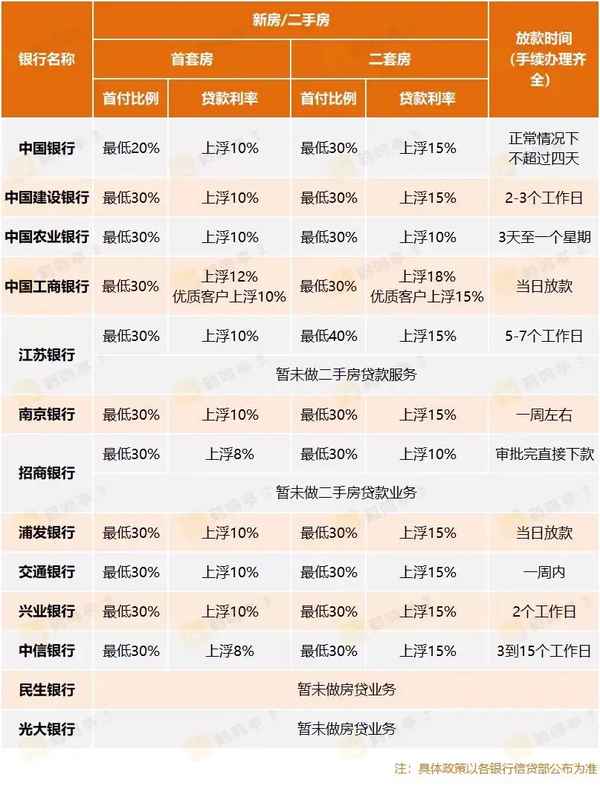 盐城房产贷款、盐城个人贷款当场放款