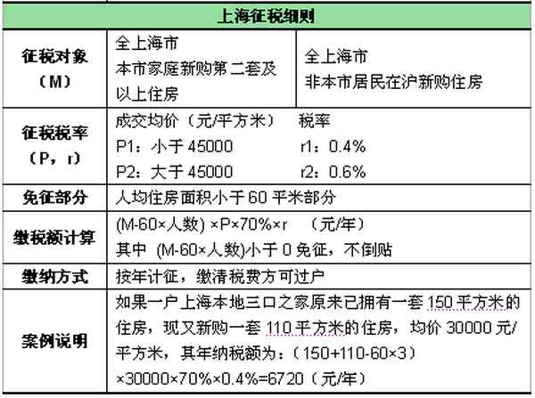 東京的房產(chǎn)稅-日本房產(chǎn)繼承稅多少