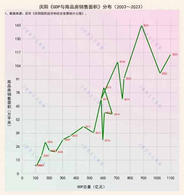 甘肃庆阳房产—市房产服务中心的日常工作