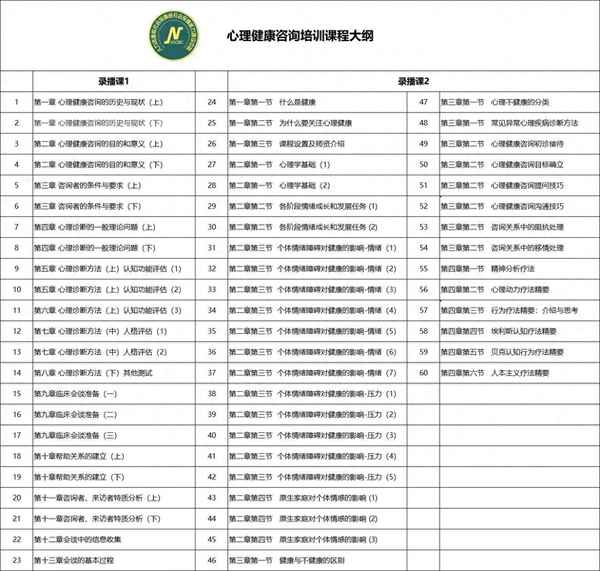 健康咨詢屬于哪個行業,健康咨詢屬于什么部門