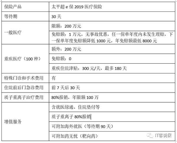 人寿百万医疗保险【什么人适合买百万医疗险】