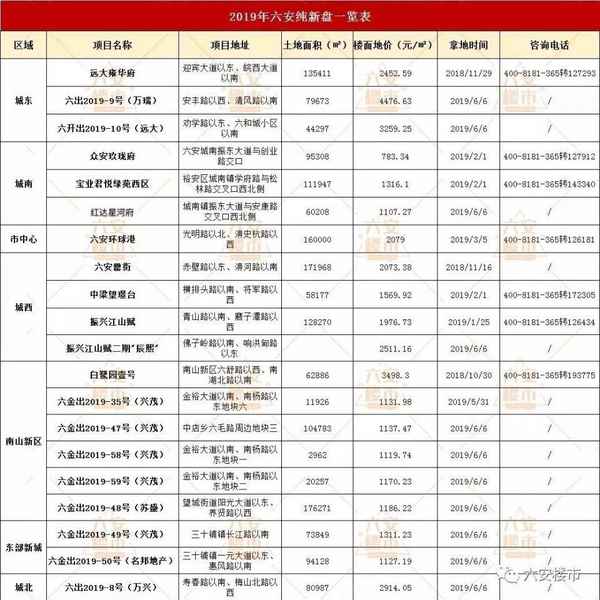 六安房产地 六安房产网官网