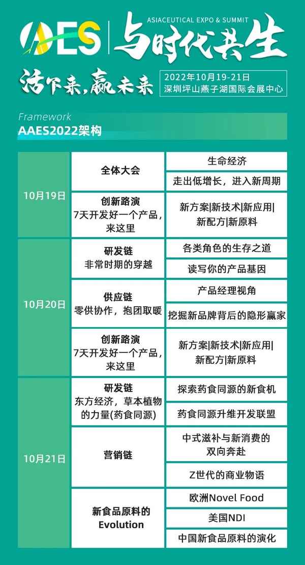 康源(广州)营养科技有限公司;广州市康润生物科技有限公司