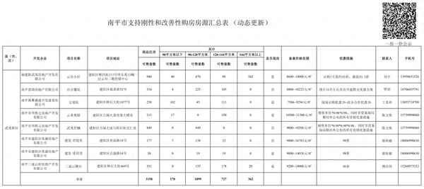 建瓯房产—建瓯十大高档小区