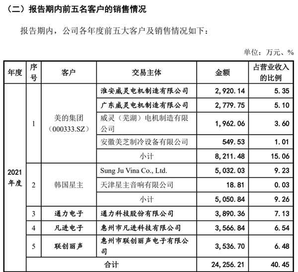 东磁房产、磁窑二手房最新信息