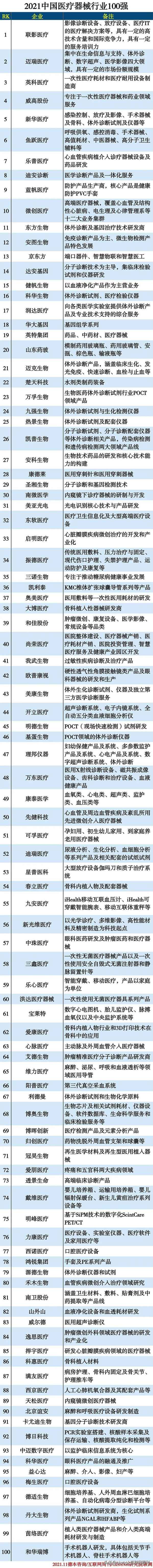 国内医疗器械公司 中国十大医疗器械品牌