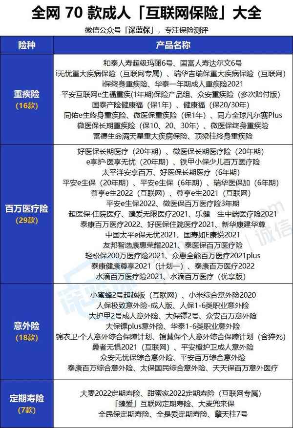 泰康為i保醫療保險怎么樣【泰康為i寶升級最新消息新聞】