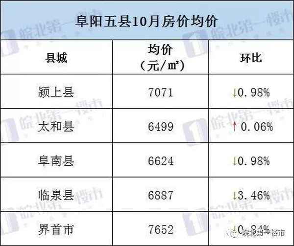 临泉房产价格(临泉县的房价现在什么价位)