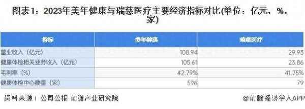 大健康产业的企业 大健康公司有哪些