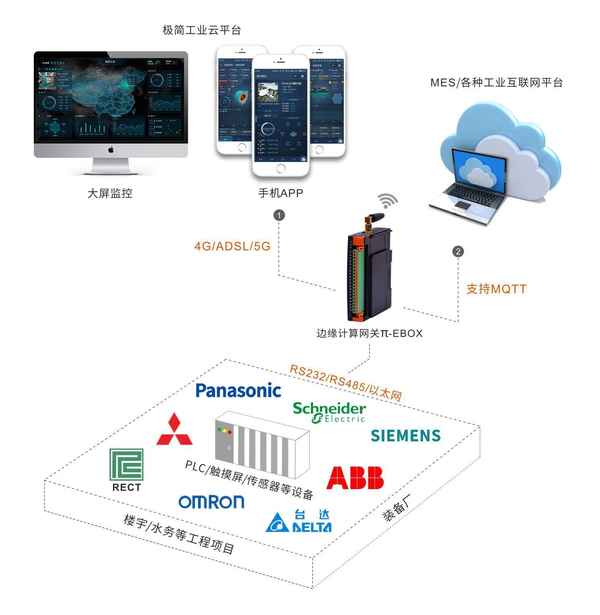 欧姆龙官方网站(欧姆龙中国有限公司)