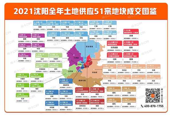 沈水房產,沈水新城土拍