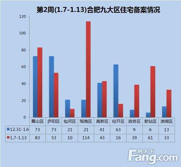 合肥最新房產資訊-合肥新房價格下降的原因