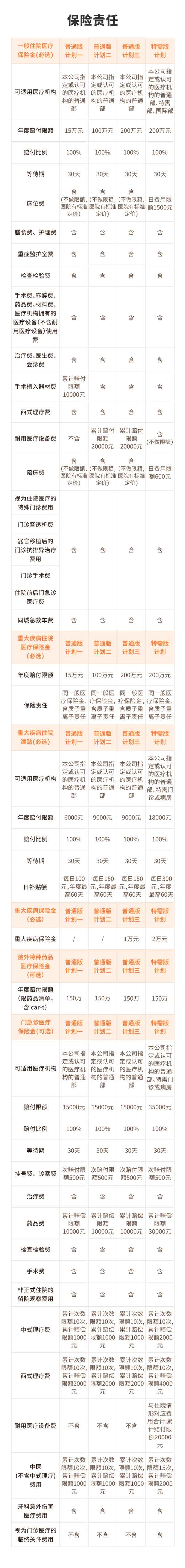 平安小醫療保險是什么險;平安小醫療的保險都有什么