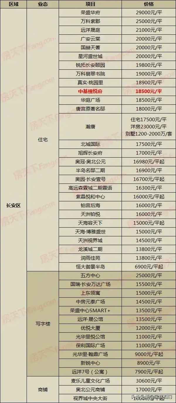 石家庄房产新楼盘(石家庄新房楼盘在售楼盘)