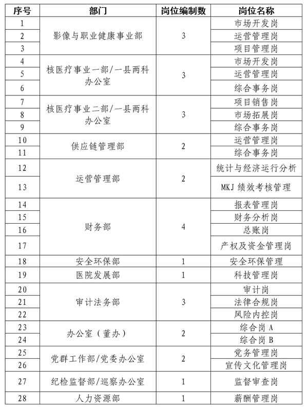 中核医疗成都分公司官网;中核集团成都分公司