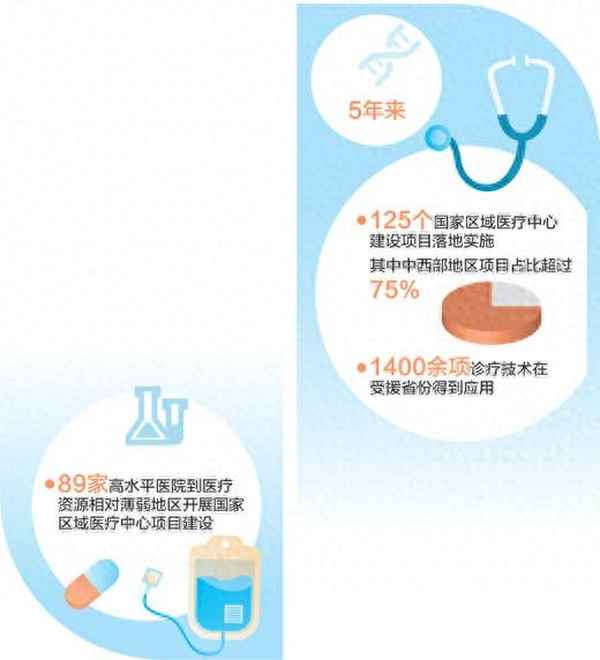 大数据对医疗的影响,大数据在医疗方面的应用